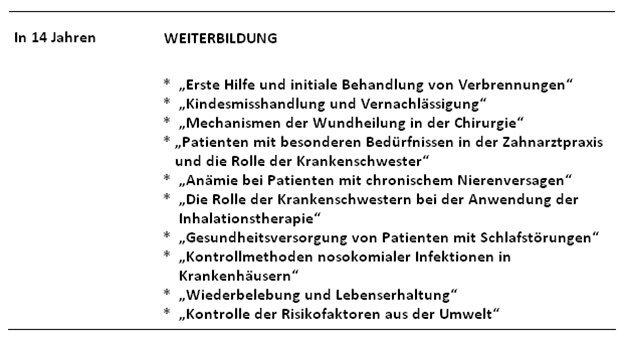 Berufliche Weiterbildungen